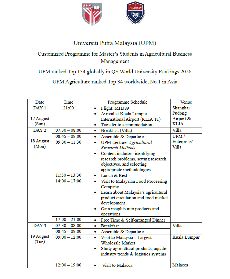 Detailed Itinerary Display 1