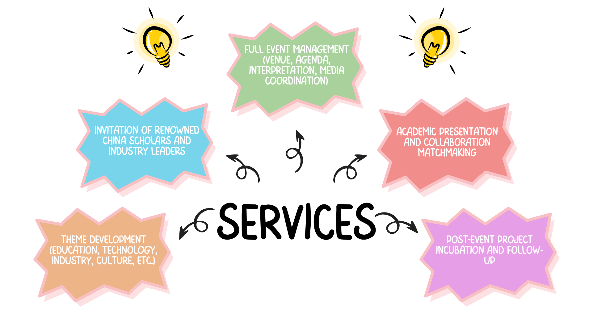 Services (1)